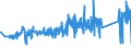 CN 90273000 /Exports /Unit = Prices (Euro/ton) /Partner: Turkey /Reporter: Eur27_2020 /90273000:Spectrometers, Spectrophotometers and Spectrographs Using Optical Radiations, Such as uv, Visible, Ir