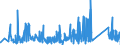 CN 90273000 /Exports /Unit = Prices (Euro/ton) /Partner: Estonia /Reporter: Eur27_2020 /90273000:Spectrometers, Spectrophotometers and Spectrographs Using Optical Radiations, Such as uv, Visible, Ir