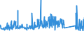 KN 90273000 /Exporte /Einheit = Preise (Euro/Tonne) /Partnerland: Lettland /Meldeland: Eur27_2020 /90273000:Spektrometer, Spektrofotometer und Spektrografen, die Optische Strahlen `uv-strahlen, Sichtbares Licht, Infrarotstrahlen` Verwenden