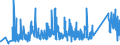 KN 90273000 /Exporte /Einheit = Preise (Euro/Tonne) /Partnerland: Litauen /Meldeland: Eur27_2020 /90273000:Spektrometer, Spektrofotometer und Spektrografen, die Optische Strahlen `uv-strahlen, Sichtbares Licht, Infrarotstrahlen` Verwenden