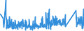 CN 90273000 /Exports /Unit = Prices (Euro/ton) /Partner: Slovakia /Reporter: Eur27_2020 /90273000:Spectrometers, Spectrophotometers and Spectrographs Using Optical Radiations, Such as uv, Visible, Ir