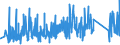 CN 90273000 /Exports /Unit = Prices (Euro/ton) /Partner: Bulgaria /Reporter: Eur27_2020 /90273000:Spectrometers, Spectrophotometers and Spectrographs Using Optical Radiations, Such as uv, Visible, Ir