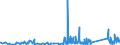 CN 90273000 /Exports /Unit = Prices (Euro/ton) /Partner: Albania /Reporter: Eur27_2020 /90273000:Spectrometers, Spectrophotometers and Spectrographs Using Optical Radiations, Such as uv, Visible, Ir