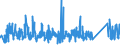 CN 90273000 /Exports /Unit = Prices (Euro/ton) /Partner: Ukraine /Reporter: Eur27_2020 /90273000:Spectrometers, Spectrophotometers and Spectrographs Using Optical Radiations, Such as uv, Visible, Ir