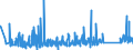 CN 90273000 /Exports /Unit = Prices (Euro/ton) /Partner: Kasakhstan /Reporter: Eur27_2020 /90273000:Spectrometers, Spectrophotometers and Spectrographs Using Optical Radiations, Such as uv, Visible, Ir