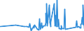 CN 90273000 /Exports /Unit = Prices (Euro/ton) /Partner: Turkmenistan /Reporter: Eur27_2020 /90273000:Spectrometers, Spectrophotometers and Spectrographs Using Optical Radiations, Such as uv, Visible, Ir