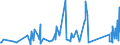 CN 90273000 /Exports /Unit = Prices (Euro/ton) /Partner: Tadjikistan /Reporter: Eur27_2020 /90273000:Spectrometers, Spectrophotometers and Spectrographs Using Optical Radiations, Such as uv, Visible, Ir