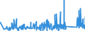 CN 90273000 /Exports /Unit = Prices (Euro/ton) /Partner: Bosnia-herz. /Reporter: Eur27_2020 /90273000:Spectrometers, Spectrophotometers and Spectrographs Using Optical Radiations, Such as uv, Visible, Ir