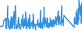 CN 90273000 /Exports /Unit = Prices (Euro/ton) /Partner: Morocco /Reporter: Eur27_2020 /90273000:Spectrometers, Spectrophotometers and Spectrographs Using Optical Radiations, Such as uv, Visible, Ir