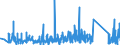 CN 90273000 /Exports /Unit = Prices (Euro/ton) /Partner: Algeria /Reporter: Eur27_2020 /90273000:Spectrometers, Spectrophotometers and Spectrographs Using Optical Radiations, Such as uv, Visible, Ir