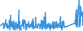 KN 90273000 /Exporte /Einheit = Preise (Euro/Tonne) /Partnerland: Tunesien /Meldeland: Eur27_2020 /90273000:Spektrometer, Spektrofotometer und Spektrografen, die Optische Strahlen `uv-strahlen, Sichtbares Licht, Infrarotstrahlen` Verwenden