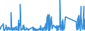 CN 90273000 /Exports /Unit = Prices (Euro/ton) /Partner: Libya /Reporter: Eur27_2020 /90273000:Spectrometers, Spectrophotometers and Spectrographs Using Optical Radiations, Such as uv, Visible, Ir