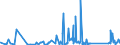 CN 90273000 /Exports /Unit = Prices (Euro/ton) /Partner: Mauritania /Reporter: Eur27_2020 /90273000:Spectrometers, Spectrophotometers and Spectrographs Using Optical Radiations, Such as uv, Visible, Ir