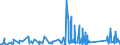 KN 90273000 /Exporte /Einheit = Preise (Euro/Tonne) /Partnerland: Mali /Meldeland: Eur27_2020 /90273000:Spektrometer, Spektrofotometer und Spektrografen, die Optische Strahlen `uv-strahlen, Sichtbares Licht, Infrarotstrahlen` Verwenden