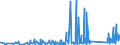 CN 90273000 /Exports /Unit = Prices (Euro/ton) /Partner: Burkina Faso /Reporter: Eur27_2020 /90273000:Spectrometers, Spectrophotometers and Spectrographs Using Optical Radiations, Such as uv, Visible, Ir