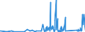 KN 90273000 /Exporte /Einheit = Preise (Euro/Tonne) /Partnerland: Tschad /Meldeland: Eur27_2020 /90273000:Spektrometer, Spektrofotometer und Spektrografen, die Optische Strahlen `uv-strahlen, Sichtbares Licht, Infrarotstrahlen` Verwenden