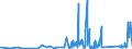 CN 90273000 /Exports /Unit = Prices (Euro/ton) /Partner: Chad /Reporter: Eur27_2020 /90273000:Spectrometers, Spectrophotometers and Spectrographs Using Optical Radiations, Such as uv, Visible, Ir