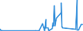 CN 90273000 /Exports /Unit = Prices (Euro/ton) /Partner: Cape Verde /Reporter: Eur27_2020 /90273000:Spectrometers, Spectrophotometers and Spectrographs Using Optical Radiations, Such as uv, Visible, Ir