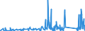 CN 90273000 /Exports /Unit = Prices (Euro/ton) /Partner: Senegal /Reporter: Eur27_2020 /90273000:Spectrometers, Spectrophotometers and Spectrographs Using Optical Radiations, Such as uv, Visible, Ir