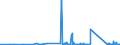 KN 90273000 /Exporte /Einheit = Preise (Euro/Tonne) /Partnerland: Guinea /Meldeland: Eur27_2020 /90273000:Spektrometer, Spektrofotometer und Spektrografen, die Optische Strahlen `uv-strahlen, Sichtbares Licht, Infrarotstrahlen` Verwenden