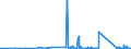 CN 90273000 /Exports /Unit = Prices (Euro/ton) /Partner: Guinea /Reporter: Eur27_2020 /90273000:Spectrometers, Spectrophotometers and Spectrographs Using Optical Radiations, Such as uv, Visible, Ir