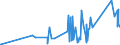 CN 90273000 /Exports /Unit = Prices (Euro/ton) /Partner: Sierra Leone /Reporter: Eur27_2020 /90273000:Spectrometers, Spectrophotometers and Spectrographs Using Optical Radiations, Such as uv, Visible, Ir