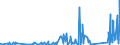 KN 90273000 /Exporte /Einheit = Preise (Euro/Tonne) /Partnerland: Benin /Meldeland: Eur27_2020 /90273000:Spektrometer, Spektrofotometer und Spektrografen, die Optische Strahlen `uv-strahlen, Sichtbares Licht, Infrarotstrahlen` Verwenden
