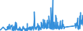 CN 90273000 /Exports /Unit = Prices (Euro/ton) /Partner: Nigeria /Reporter: Eur27_2020 /90273000:Spectrometers, Spectrophotometers and Spectrographs Using Optical Radiations, Such as uv, Visible, Ir