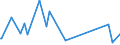 CN 90273000 /Exports /Unit = Prices (Euro/ton) /Partner: Equat.guinea /Reporter: Eur27_2020 /90273000:Spectrometers, Spectrophotometers and Spectrographs Using Optical Radiations, Such as uv, Visible, Ir