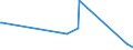 CN 90273000 /Exports /Unit = Prices (Euro/ton) /Partner: S.tome /Reporter: Eur27_2020 /90273000:Spectrometers, Spectrophotometers and Spectrographs Using Optical Radiations, Such as uv, Visible, Ir