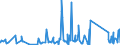 CN 90273000 /Exports /Unit = Prices (Euro/ton) /Partner: Gabon /Reporter: Eur27_2020 /90273000:Spectrometers, Spectrophotometers and Spectrographs Using Optical Radiations, Such as uv, Visible, Ir