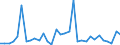 CN 90275000 /Exports /Unit = Prices (Euro/ton) /Partner: United Kingdom(Northern Ireland) /Reporter: Eur27_2020 /90275000:Instruments and Apparatus for Physical or Chemical Analysis, Using uv, Visible or ir Optical Radiations (Excl. Spectrometers, Spectrophotometers, Spectrographs, and gas or Smoke Analysis Apparatus)