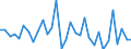 CN 90275000 /Exports /Unit = Prices (Euro/ton) /Partner: United Kingdom(Excluding Northern Ireland) /Reporter: Eur27_2020 /90275000:Instruments and Apparatus for Physical or Chemical Analysis, Using uv, Visible or ir Optical Radiations (Excl. Spectrometers, Spectrophotometers, Spectrographs, and gas or Smoke Analysis Apparatus)
