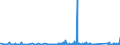 CN 90275000 /Exports /Unit = Prices (Euro/ton) /Partner: Albania /Reporter: Eur27_2020 /90275000:Instruments and Apparatus for Physical or Chemical Analysis, Using uv, Visible or ir Optical Radiations (Excl. Spectrometers, Spectrophotometers, Spectrographs, and gas or Smoke Analysis Apparatus)