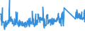 CN 90275000 /Exports /Unit = Prices (Euro/ton) /Partner: Serbia /Reporter: Eur27_2020 /90275000:Instruments and Apparatus for Physical or Chemical Analysis, Using uv, Visible or ir Optical Radiations (Excl. Spectrometers, Spectrophotometers, Spectrographs, and gas or Smoke Analysis Apparatus)