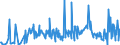 CN 90278005 /Exports /Unit = Prices (Euro/ton) /Partner: Germany /Reporter: Eur27_2020 /90278005:Exposure Meters