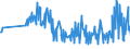 CN 90278005 /Exports /Unit = Prices (Euro/ton) /Partner: United Kingdom /Reporter: Eur27_2020 /90278005:Exposure Meters