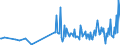 CN 90278005 /Exports /Unit = Prices (Euro/ton) /Partner: Ireland /Reporter: Eur27_2020 /90278005:Exposure Meters