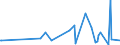 CN 90278005 /Exports /Unit = Prices (Euro/ton) /Partner: Tunisia /Reporter: Eur27_2020 /90278005:Exposure Meters