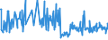 CN 90278011 /Exports /Unit = Prices (Euro/ton) /Partner: Slovenia /Reporter: European Union /90278011:Electronic ph Meters, rh Meters and Other Apparatus for Measuring Conductivity