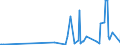 CN 90278011 /Exports /Unit = Prices (Euro/ton) /Partner: Centr.africa /Reporter: European Union /90278011:Electronic ph Meters, rh Meters and Other Apparatus for Measuring Conductivity