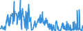 KN 90278013 /Exporte /Einheit = Preise (Euro/Tonne) /Partnerland: Deutschland /Meldeland: Europäische Union /90278013:Instrumente, Apparate, Geräte und Modelle Ihrer Beschaffenheit Nach zu Vorführzwecken Bestimmt `z.b. Beim Unterricht Oder auf Ausstellungen`, Nicht zu Anderer Verwendung Geeignet (Ausg. Bodengeräte zur Flugausbildung der Pos. 8805, Sammlungsstücke der Pos. 9705, Antiquitäten > 100 Jahre alt der Pos. 9706 Sowie von der für den Unterricht in Physik, Chemie Oder Technik Verwendeten Art)