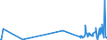 KN 90278013 /Exporte /Einheit = Preise (Euro/Tonne) /Partnerland: Irland /Meldeland: Europäische Union /90278013:Instrumente, Apparate, Geräte und Modelle Ihrer Beschaffenheit Nach zu Vorführzwecken Bestimmt `z.b. Beim Unterricht Oder auf Ausstellungen`, Nicht zu Anderer Verwendung Geeignet (Ausg. Bodengeräte zur Flugausbildung der Pos. 8805, Sammlungsstücke der Pos. 9705, Antiquitäten > 100 Jahre alt der Pos. 9706 Sowie von der für den Unterricht in Physik, Chemie Oder Technik Verwendeten Art)