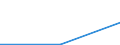 KN 90278015 /Exporte /Einheit = Preise (Euro/Tonne) /Partnerland: Frankreich /Meldeland: Eur27 /90278015:Apparate und Geraete zum Messen Physikalischer Eigenschaften von Halbleitermaterial Oder Damit Verbundenen Isolierenden Oder Leitfaehigen Schichten Waehrend der Herstellung von Halbleiterscheiben 'wafers', Elektronisch