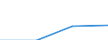 KN 90278015 /Exporte /Einheit = Preise (Euro/Tonne) /Partnerland: Italien /Meldeland: Eur27 /90278015:Apparate und Geraete zum Messen Physikalischer Eigenschaften von Halbleitermaterial Oder Damit Verbundenen Isolierenden Oder Leitfaehigen Schichten Waehrend der Herstellung von Halbleiterscheiben 'wafers', Elektronisch