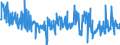 CN 90278017 /Exports /Unit = Prices (Euro/ton) /Partner: United Kingdom /Reporter: European Union /90278017:Electronic Instruments and Apparatus for Physical or Chemical Analysis or for Measuring Viscosity, Porosity, Expansion, Surface Tension or the Like, or for Measuring Heat, Sound or Light, N.e.s.