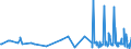 CN 90278091 /Exports /Unit = Prices (Euro/ton) /Partner: Luxembourg /Reporter: European Union /90278091:Non-electronic Viscometers, Porosimeters and Expansion Meters