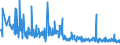 CN 90278091 /Exports /Unit = Prices (Euro/ton) /Partner: Sweden /Reporter: European Union /90278091:Non-electronic Viscometers, Porosimeters and Expansion Meters
