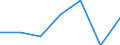 CN 90278091 /Exports /Unit = Prices (Euro/ton) /Partner: Switzerland /Reporter: Eur27 /90278091:Non-electronic Viscometers, Porosimeters and Expansion Meters