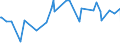 CN 90278091 /Exports /Unit = Prices (Euro/ton) /Partner: Liechtenstein /Reporter: European Union /90278091:Non-electronic Viscometers, Porosimeters and Expansion Meters